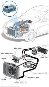 See P288B repair manual